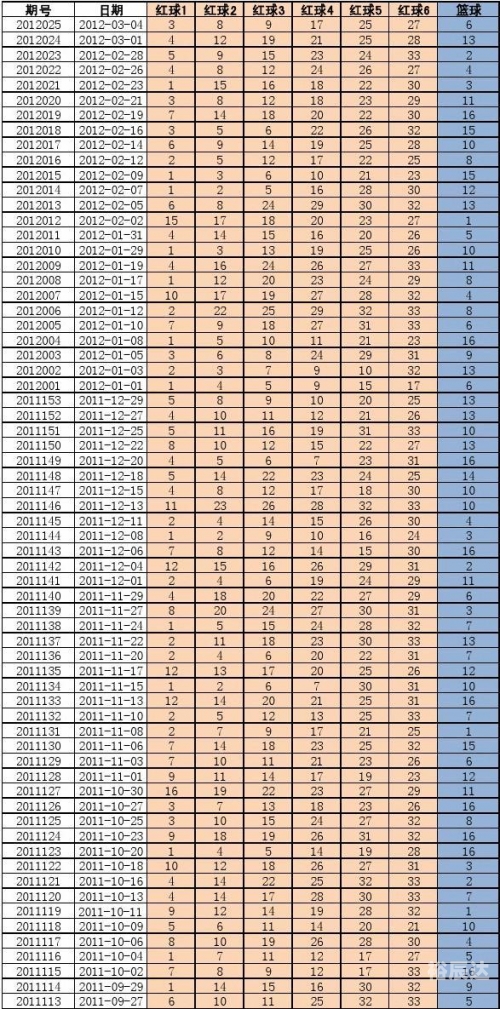 2018开奖记录查询结果