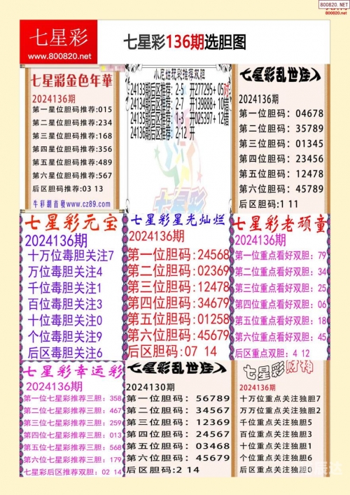 七星彩玩法中奖规则图七星彩玩法中奖规则图-第2张图片