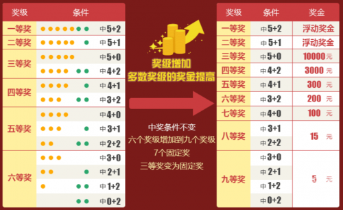 七星彩玩法中奖规则图七星彩玩法中奖规则图-第1张图片