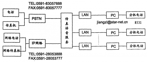 传真号码查询传真号码查询-第1张图片
