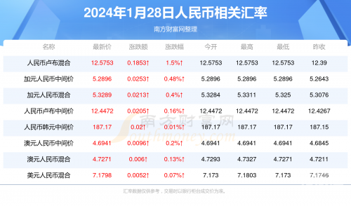澳门2023开奖历史记录查询结果香港澳门2023开奖历史记录查询结果-第1张图片