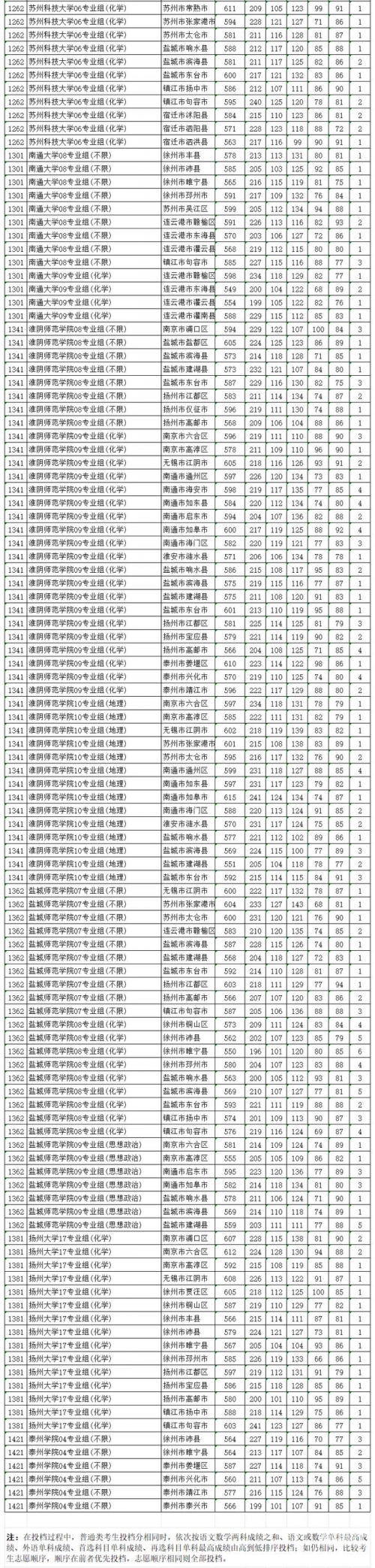 江苏高考分数线2019江苏高考分数线2019，分析与展望-第2张图片