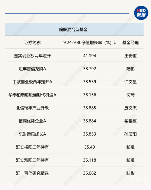 新澳六开彩开奖号码记录新澳六开彩开奖号码记录-第2张图片