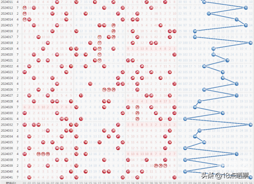 双色球爱彩新浪走势图带线文章