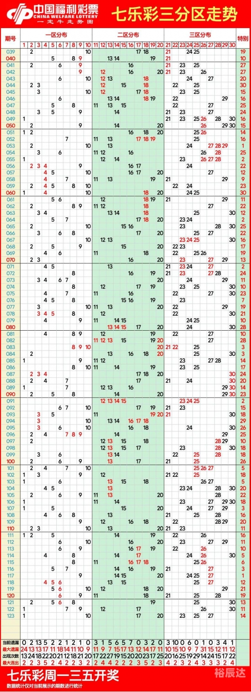 今天双色球预测号码揭晓-第2张图片
