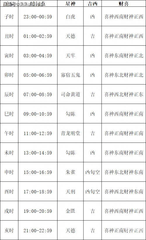 7月黄道吉日查询2022年7月黄道吉日查询2022年，把握好运，开启新篇章-第2张图片