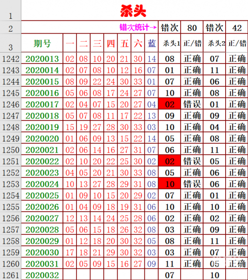 17500试机号试机号揭秘，探寻17500号码的神秘魅力-第2张图片