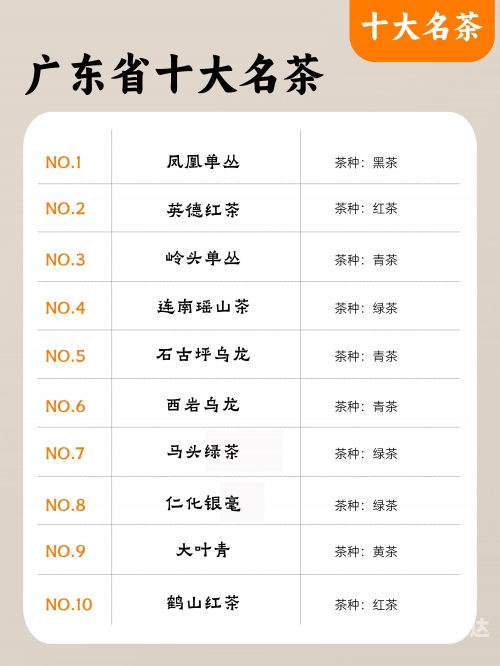 广州茶叶市场有几个广州茶叶市场概览-第1张图片