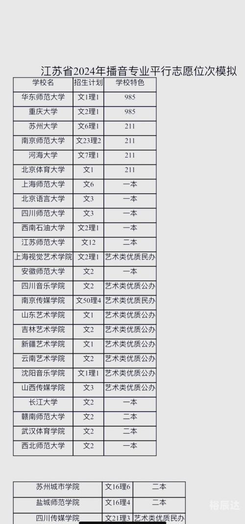 江苏省模拟填报志愿怎么操作江苏省模拟填报志愿攻略-第1张图片