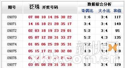 36选7福彩开奖号码36选7福利彩票开奖查询-第2张图片