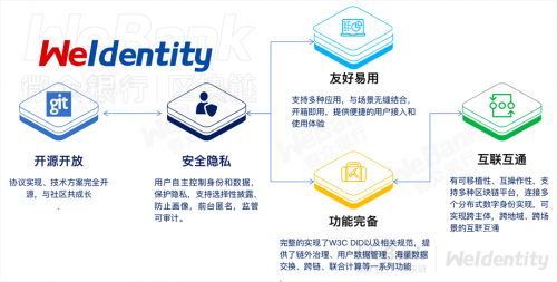 彩易网彩易网，探索数字时代的便捷交易平台