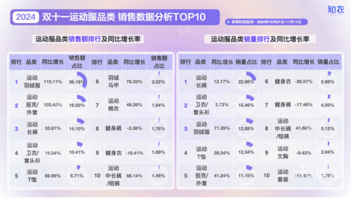 2019年双十一天猫销售额盛况-第2张图片