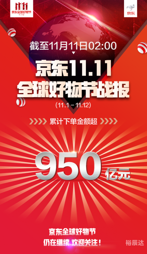 2019年双十一天猫销售额盛况