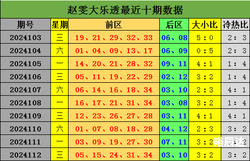 大乐透预测最准十专家预测大乐透预测最准十专家-第2张图片