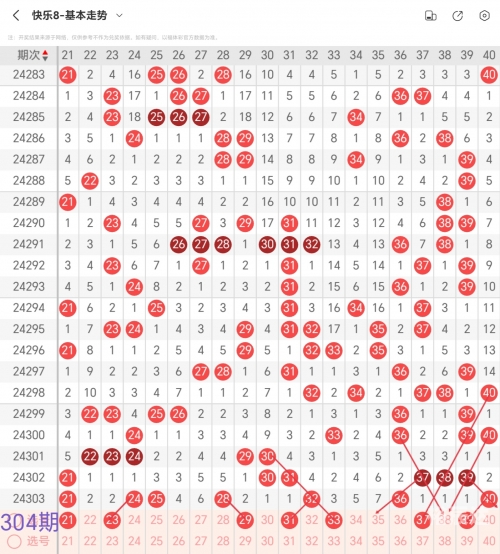 快乐8每日必出四码紫小莹排三快乐8每日必出四码，揭秘幸运时刻