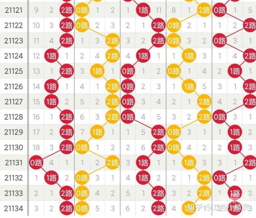 山东11选五走势图山东11选五走势图分析