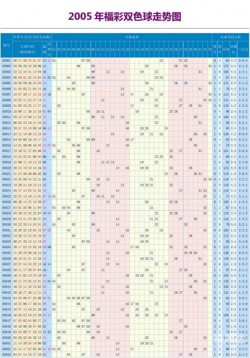 山东11选五走势图山东11选五走势图分析-第2张图片