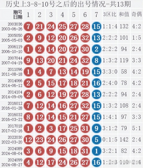 双色球最近开奖双色球最近开奖回顾-第2张图片