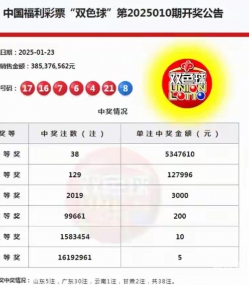 福彩开奖结果双色球 开奖号码福彩双色球开奖结果揭晓-第3张图片