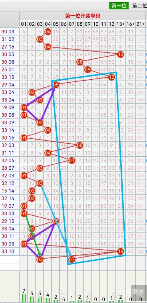 双色球预测专家最准确的专家预测双色球走势图双色球预测专家最准文章-第3张图片