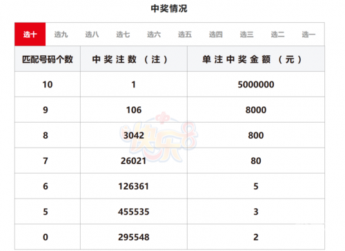 2019年六给彩开奖结果2019年六给彩开奖结果回顾-第3张图片