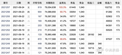 2021年香港近30期开奖号码2023香港历史开奖号码记录分析