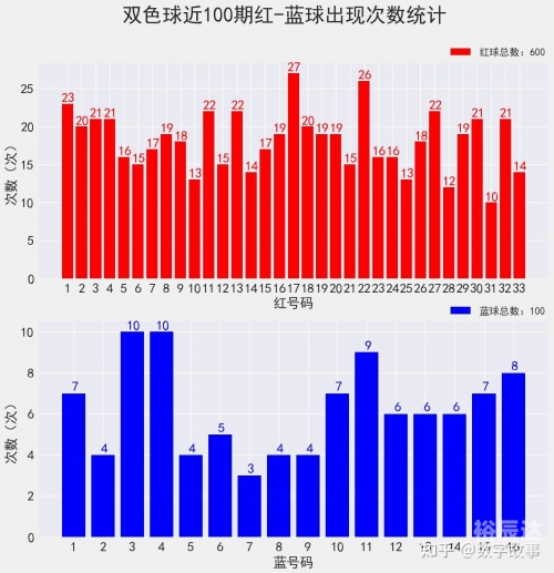 2021032期双色球开奖结果查询2021032期双色球开奖结果揭晓-第1张图片