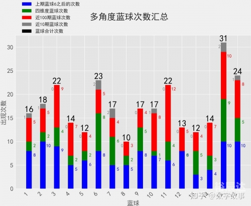 2021032期双色球开奖结果查询2021032期双色球开奖结果揭晓-第2张图片