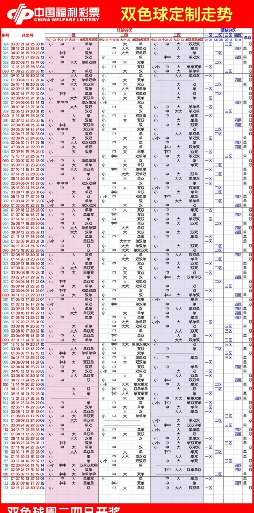 最新双色球开奖走势图最新双色球开奖走势图分析-第2张图片