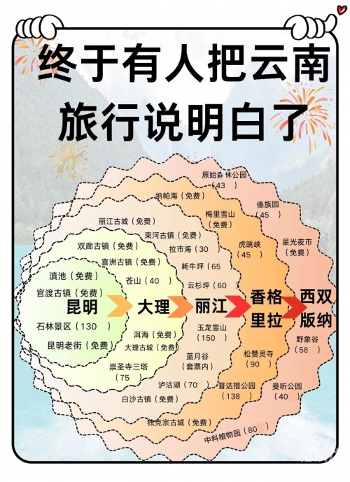 昆明大理到丽江多少公里大理到丽江的距离