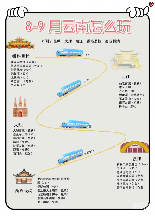 昆明大理到丽江多少公里大理到丽江的距离-第2张图片
