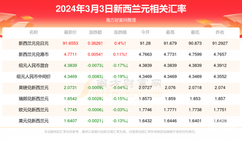 2024新澳特玛内部资料2024新澳特玛内部资料揭秘-第3张图片