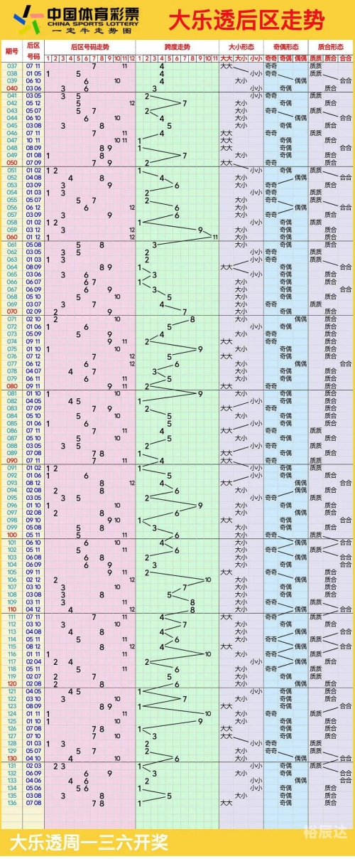 大乐透今天走势图开奖结果大乐透今天走势图分析-第2张图片
