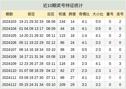 大乐透预测精准十专家-第2张图片