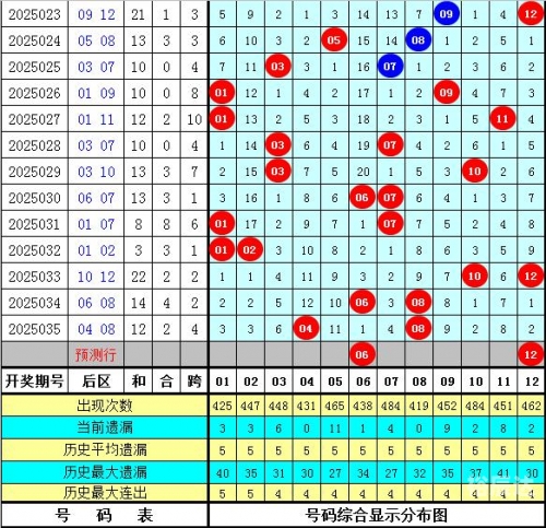大乐透预测精准十专家-第1张图片