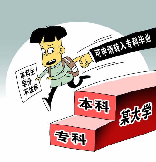 高考问一问8高考问一问，备战之路-第3张图片