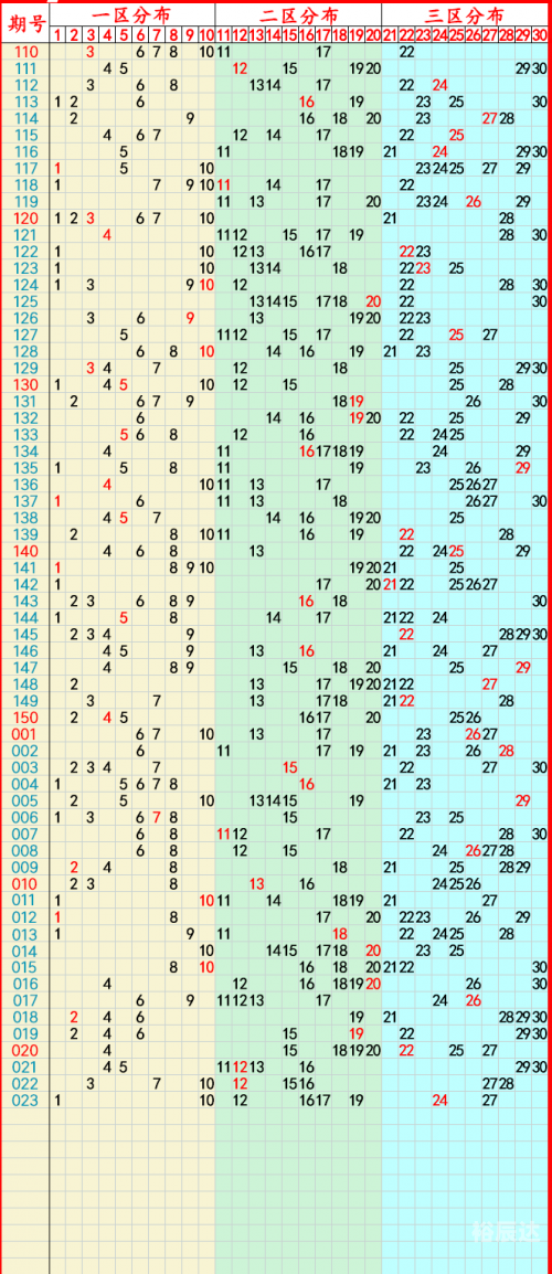 澳门彩2023年开奖结果历史记录香港澳门彩2023年开奖结果历史记录-第3张图片