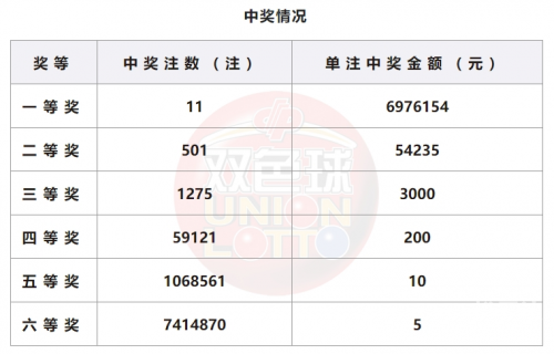 双色球彩票的中奖号码双色球彩票中奖号码的神秘与惊喜