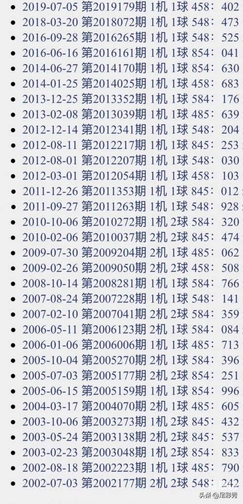 福彩3D开机号试机号10期福彩3D开机号试机号10期-第2张图片