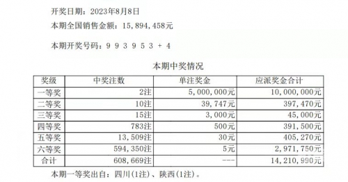 七星彩今天开奖结果号码今天开奖结果号码揭晓