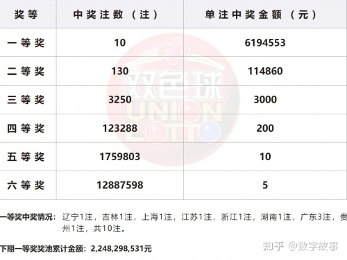 双色求开奖结果双色求开奖结果揭秘-第2张图片
