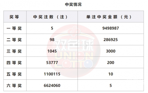 3d开奖结果号码最新双色球3D开奖结果号码最新-第2张图片