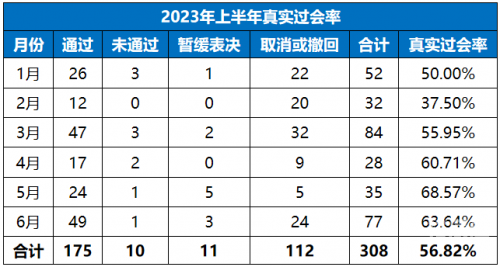 新奥彩今天晚上开奖结果查询表香港开什么新奥彩今天晚上开奖结果查询表