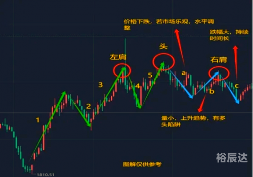 号码预测号码预测，揭示未来趋势的神秘力量