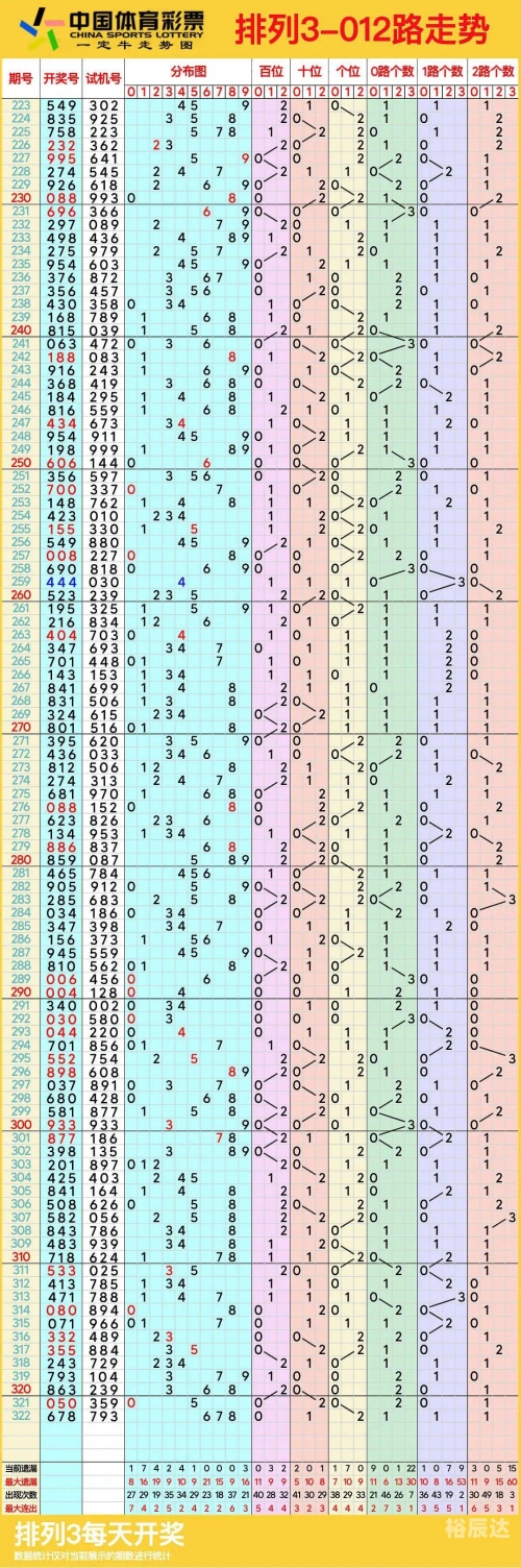 排三开奖结果 开奖号码排三开奖结果，揭晓的幸运号码