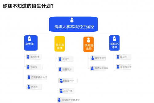 高考升学通，助力学子圆梦大学之路-第1张图片