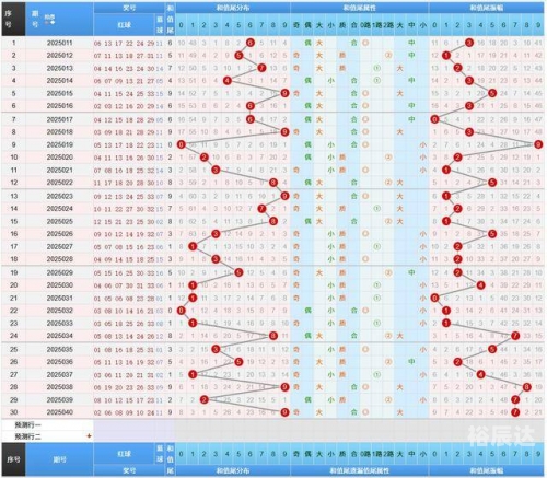 双色球6+1精选5注今晚3d预测双色球精选一注6十1，幸运的启示