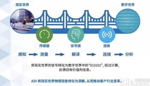 彩信平台彩信平台，连接数字世界的桥梁