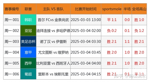 500竞彩完场比分500竞彩完场比分，精准预测与策略分析-第3张图片