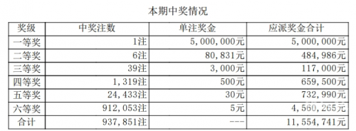 特区七星彩论坛海南网站特区七星彩，探索多彩的彩票世界-第2张图片